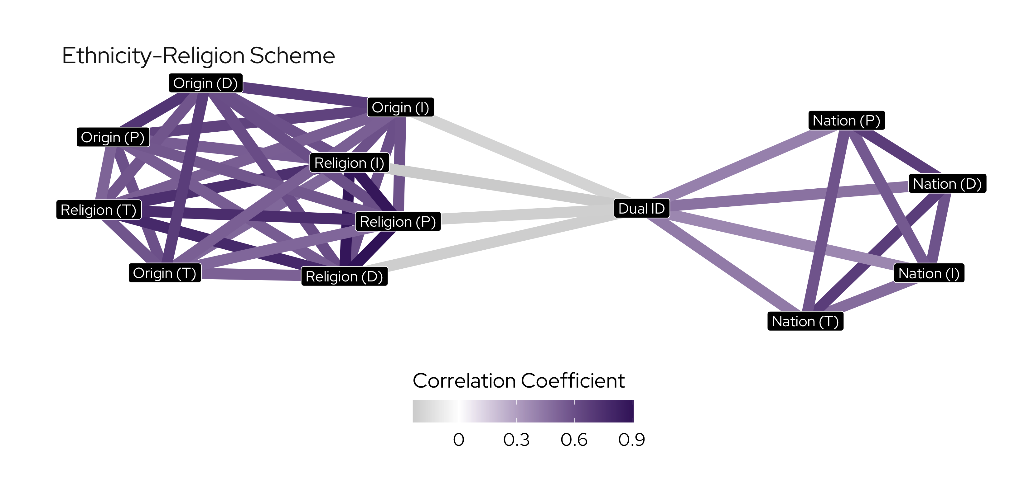 Adaptation of results from Karim (2024)